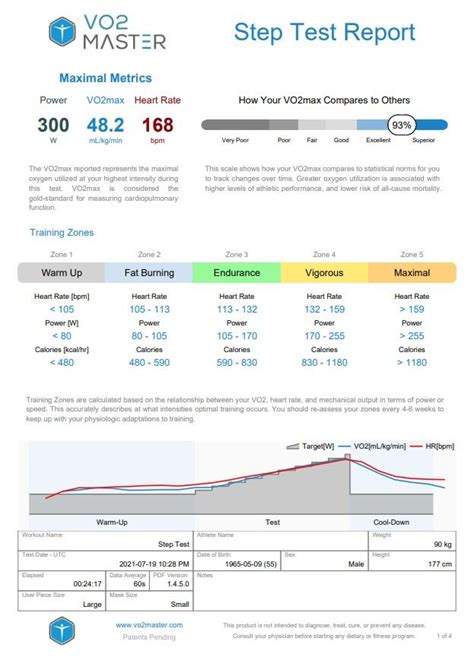 vo2 master test results